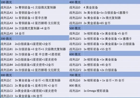 金铲铲之战炼金玩法深度解读4