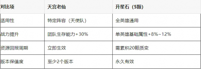 百炼英雄天宫老仙攻略2