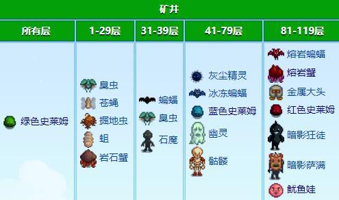 星露谷物语怪物层分布规律详解2