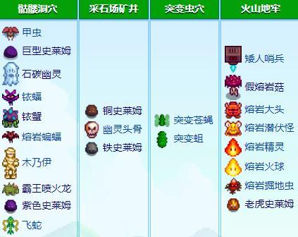星露谷物语怪物层分布规律详解3