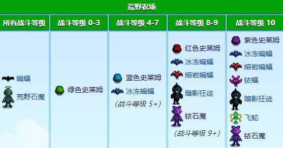 星露谷物语怪物层分布规律详解4