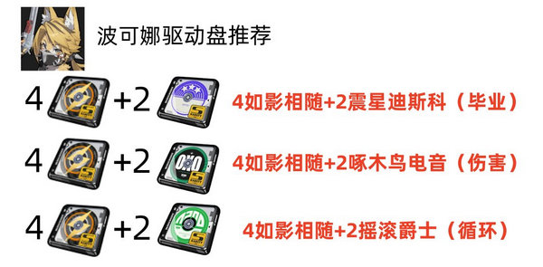 绝区零波可娜培养攻略4