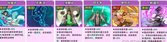 武侠大明星最强阵容是什么2