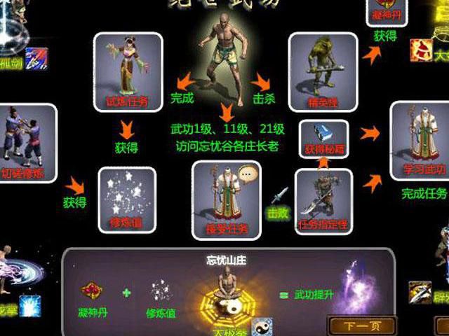 征途手游怎么转职业角色2