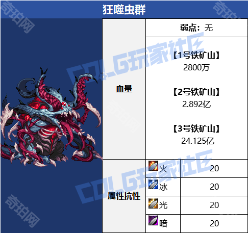 《DNF》赤红铁矿Boss狂噬虫群打法攻略2