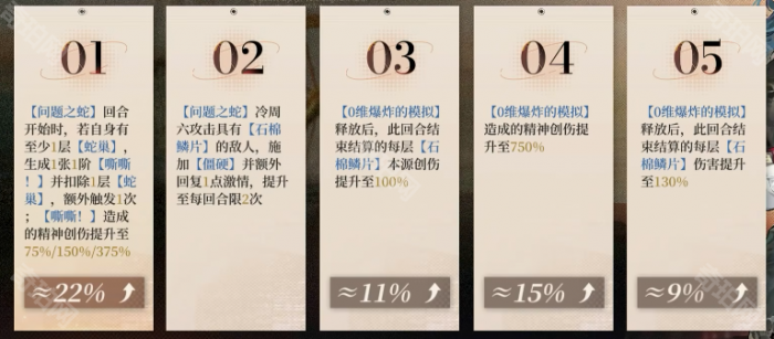 《重返未来1999》冷周六塑造抽取建议2