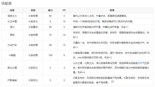 洛克王国大寒技能怎么搭配?2