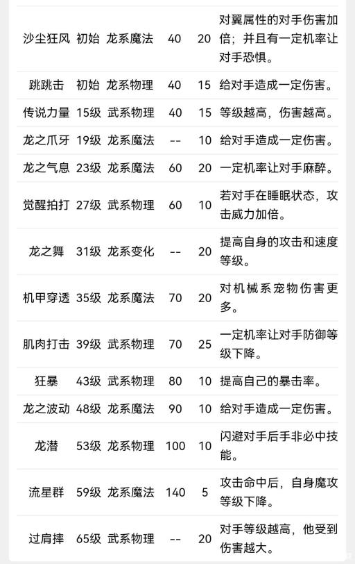 洛克王国上古战龙技能怎么配置?_洛克王国上古战龙技能搭配