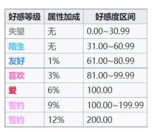 碧蓝航线好感度机制是什么?2