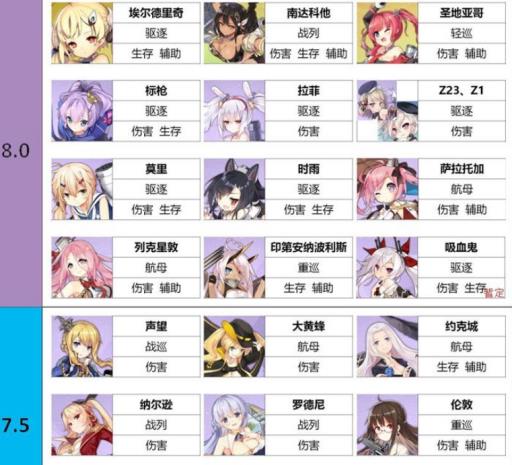 翡绿之心推荐搭配什么阵容及装备?2