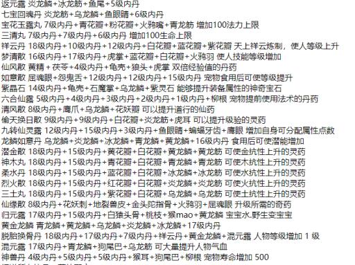 问道手游炼丹配方有哪些?2