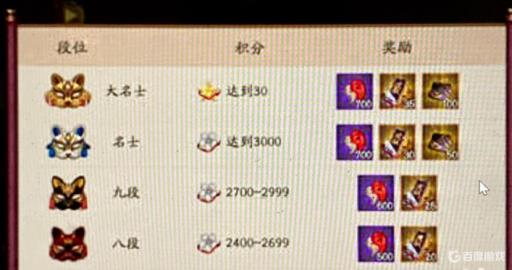 阴阳师名士10星下周多少星?1