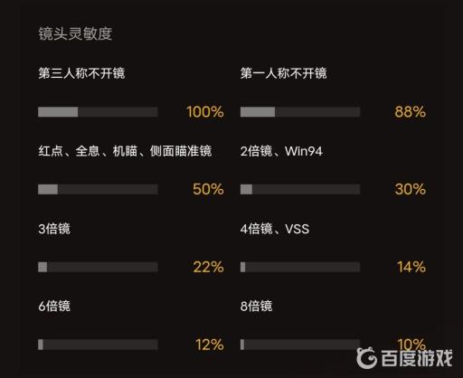 和平精英压不住枪怎么调?8