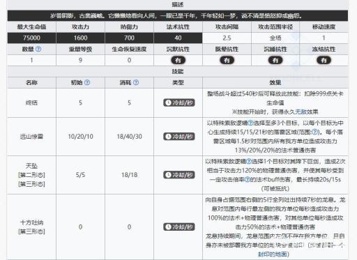 明日方舟岁相有时间限制吗?2