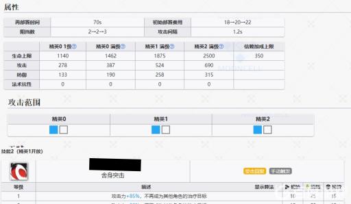 明日方舟艾丝黛尔值得培养吗?2