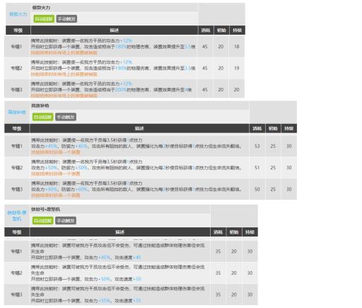 明日方舟白铁专精哪个技能?2