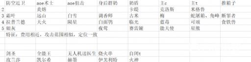 特种风笛的强度、泛用性如何4