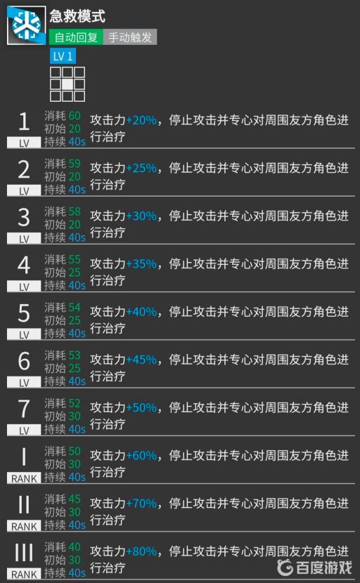 明日方舟临光值得练吗?3