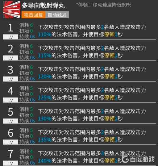 明日方舟断崖值得练么?2