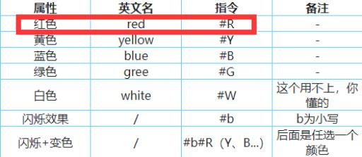 迷你世界红色字体代码是多少?1