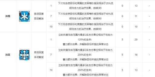 明日方舟流明值不值得练?_明日方舟流星是什么动物