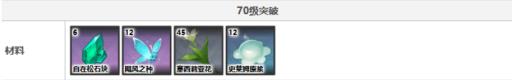 原神温迪天赋突破材料是什么?6