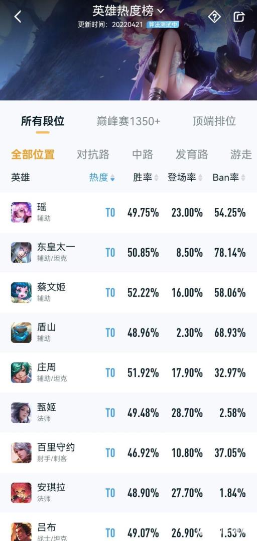 王者荣耀英雄t度榜哪里看?2