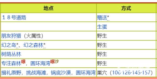 究极绿宝石5.4燃烧虫在哪里?2