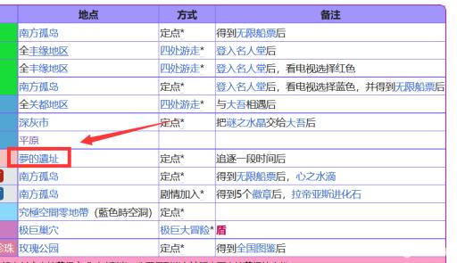 究极绿宝石5.4玛机雅娜在哪里?_究极绿宝石玛机雅娜厉害吗