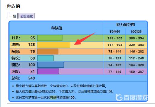 究极绿宝石5.2暴鲤龙什么性格好?2
