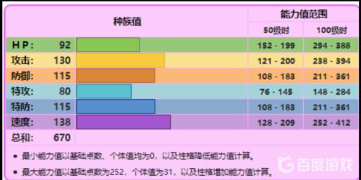 宝可梦苍响是什么性格?2