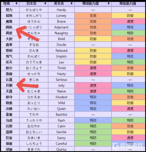 宝可梦苍响是什么性格?3