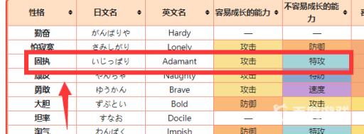 宝可梦剑盾小锯鳄什么性格和特性好?3