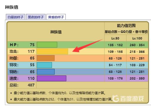 宝可梦剑盾的鬃岩狼人黄昏形态性格怎么配招?3