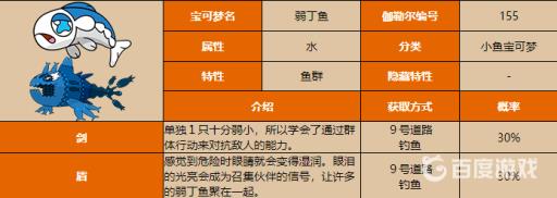 剑盾弱丁鱼在哪?1