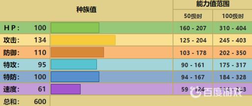 宝可梦班基拉斯最佳技能搭配是什么?2