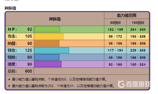 剑盾三首恶龙什么性格最好?2