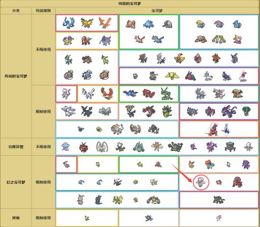 宝可梦蒂安希是几级神?3