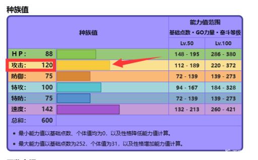 宝可梦剑盾的多龙巴鲁托是物攻还是特攻?2