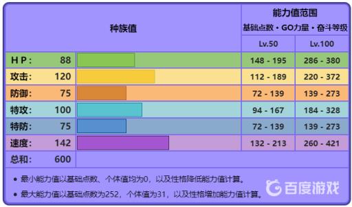 宝可梦剑盾的多龙巴鲁托为什么是最强准神?3