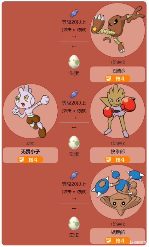 宝可梦剑盾无畏小子怎么稳定进化战舞郎?2