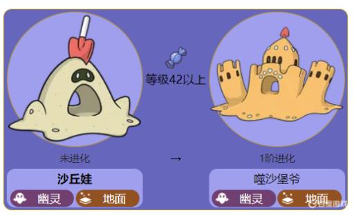 剑盾沙丘娃几级进化?2
