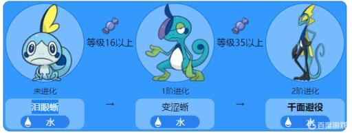 宝可梦剑盾千面避役怎么进化?_口袋妖怪剑盾千面避役性格