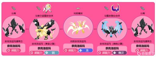 宝可梦剑盾奈克洛兹玛怎么变成光辉大神?1