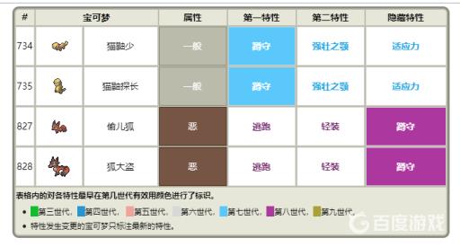 宝可梦剑盾的蹲守特性怎么样?3