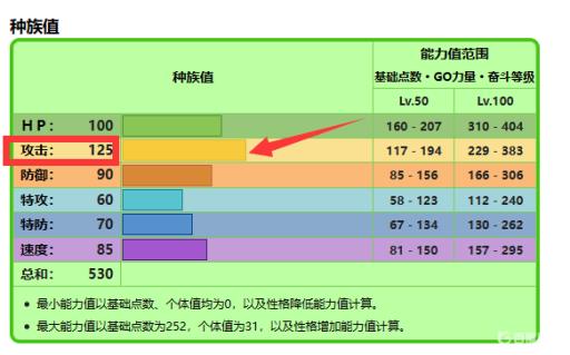 宝可梦剑盾轰擂金刚猩招式性格如何搭配?3