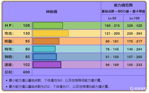 宝可梦剑盾蛋烈咬陆鲨种族值是多少?3