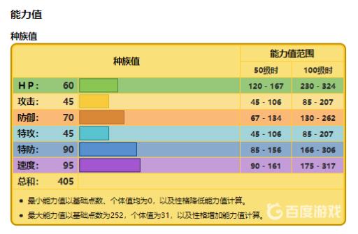 宝可梦帕奇利兹值得培养吗?3