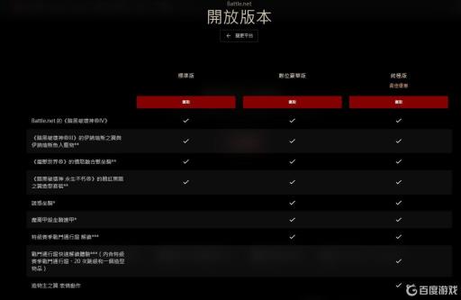 暗黑4豪华版和标准版区别是什么?1