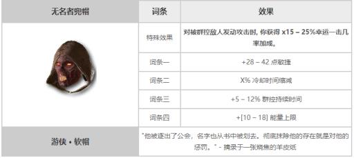 暗黑4无名者兜帽怎么样?1